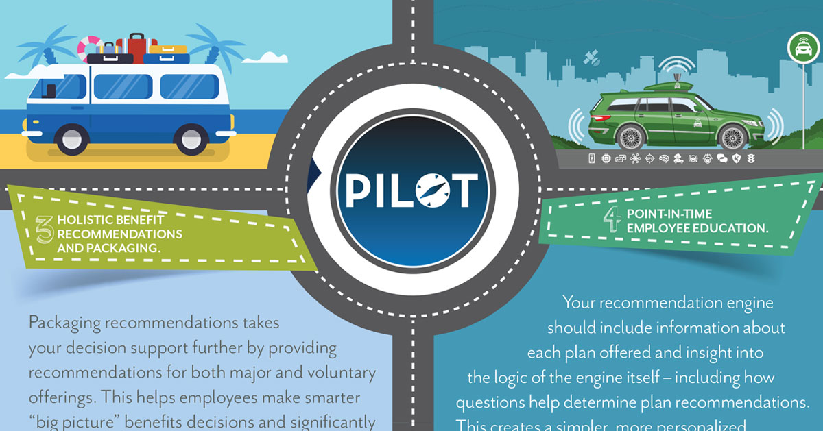 Introducing Pilot: Your Benefits Recommendation Engine to Guide Employees’ Smart Decisions